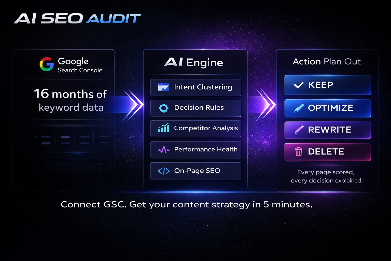 AI SEO Audit — Full feature overview
